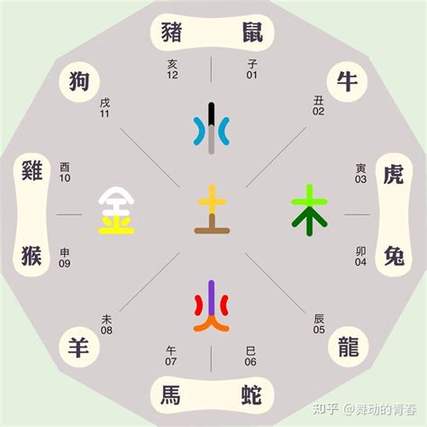 五行属金的东西|四季的五行属性及食物搭配